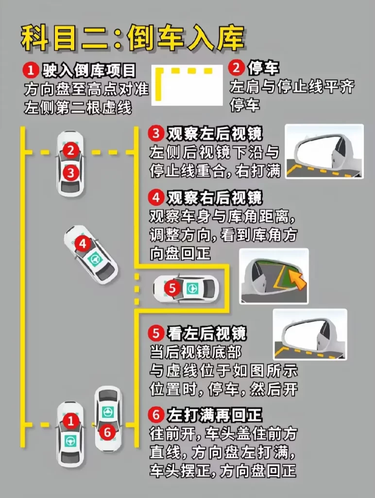 考驾证科目二五项一把过图文技巧详解（必过） - 优源网-优源网