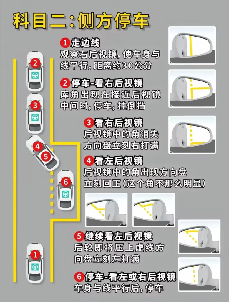 图片[2]-考驾证科目二五项一把过图文技巧详解（必过） - 优源网-优源网