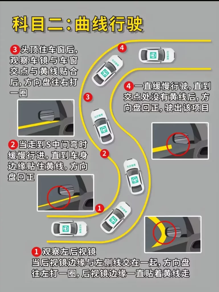 图片[5]-考驾证科目二五项一把过图文技巧详解（必过） - 优源网-优源网